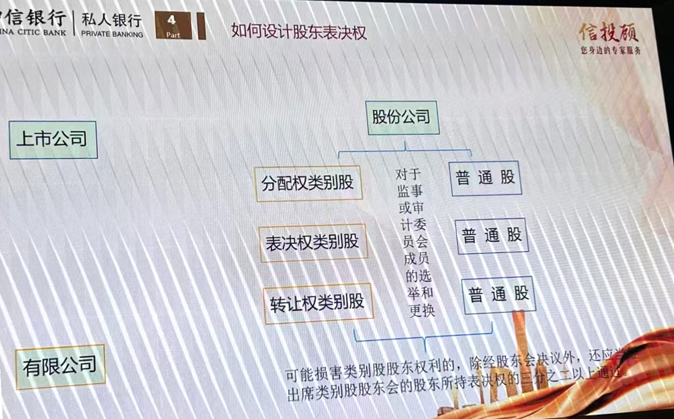 走進(jìn)澳星&中信銀行公司控制權(quán)與股權(quán)傳承的活動(dòng)現(xiàn)場(chǎng)